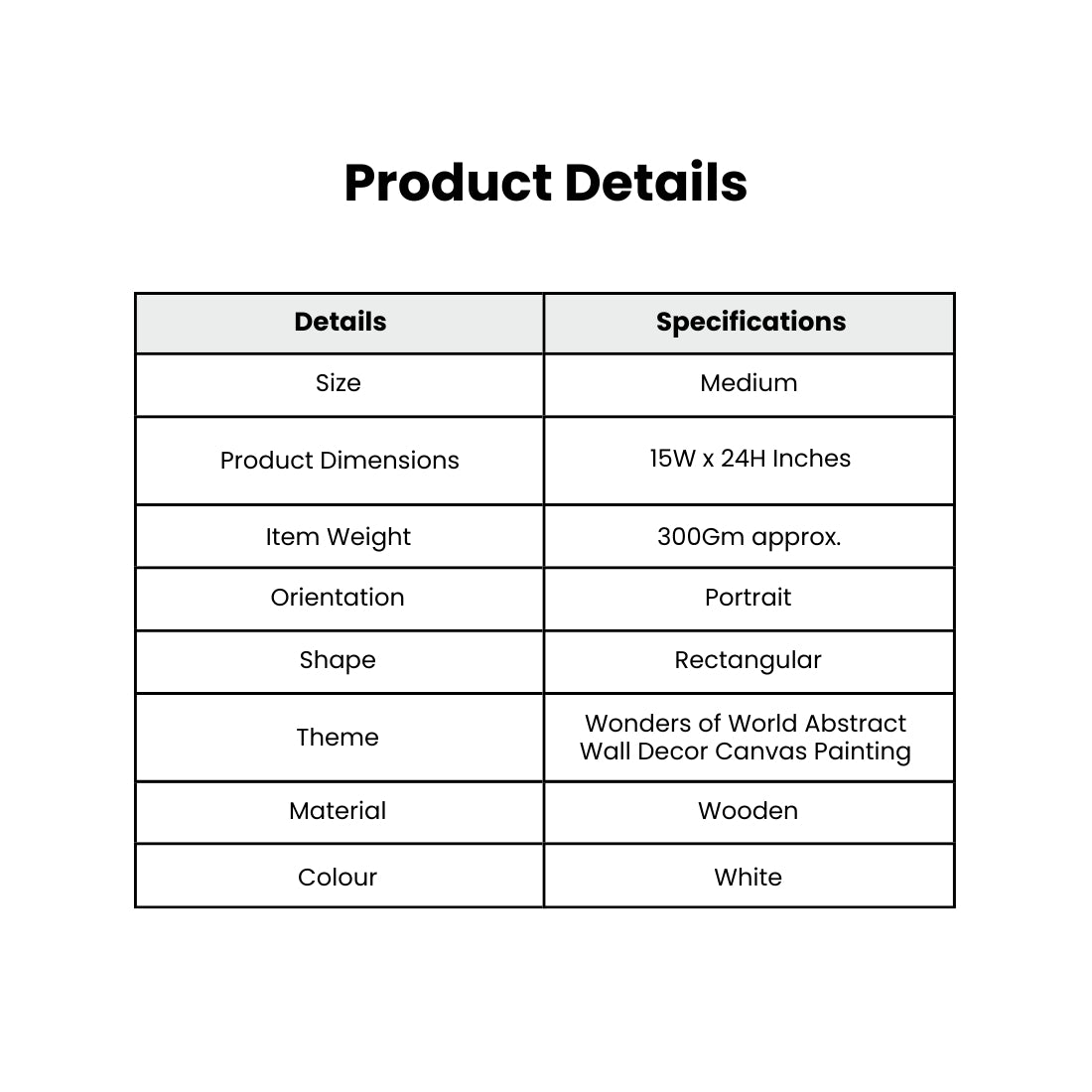 Around the World - Frugal Carts
